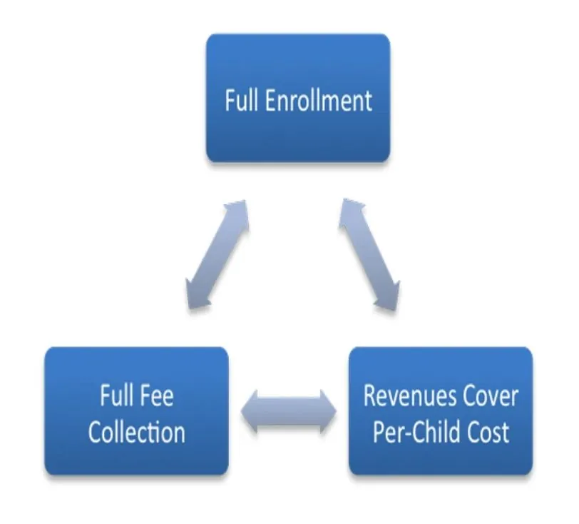Financial management tools and budget resources